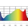 LED Force Caluma 320w espectro