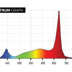 LED lumatek i850w espectro