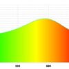 LED gavita pro 1700e espectro