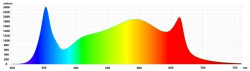 LED Gavita Pro 1700e - Imagen 2