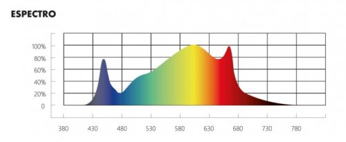 LED Force Pro 630w Caluma - Imagen 4