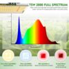 TSW 2000 mars hydro spectrum