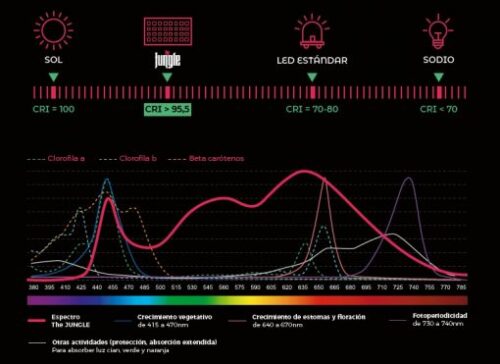 LED The Smith 150w 5000K Grow The Jungle - Imagen 6