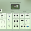 configuracion Controlador Tent X TrolMaster