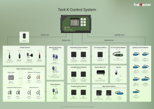 Controlador Tent-X TCS-1 TrolMaster - Imagen 2