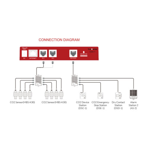 Controlador CO2 carbon-X CDA-1 Trolmaster - Imagen 2