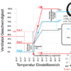 controlador temperatura presion negativa esquema