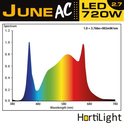 LED June Hortilight 720w - Imagen 3