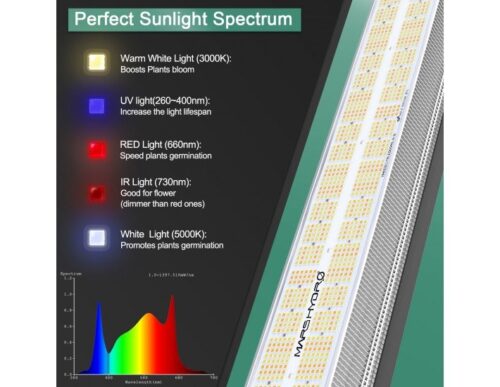 LED SP 6500 Mars Hydro - Imagen 3