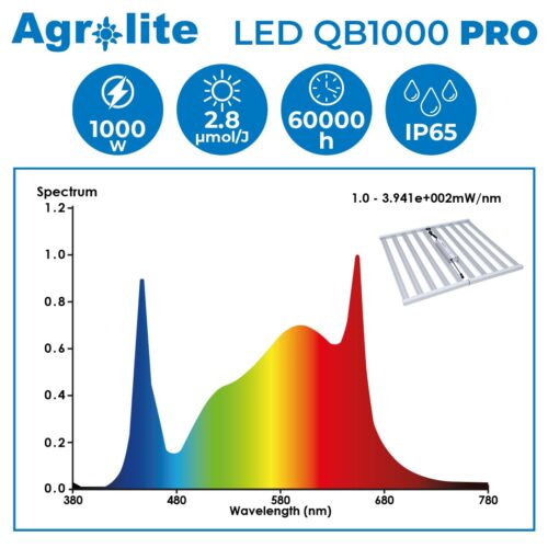 LED 1000w Agrolite QB Pro - Imagen 3