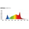 led dimlux xplore 730w espectro