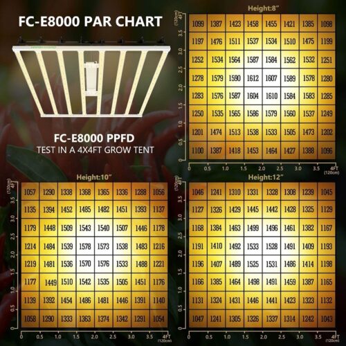 LED FC-E 8000 Mars Hydro 800w - Imagen 2