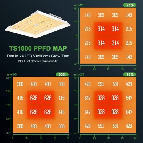 LED TS 1000 Mars Hydro 150w - Imagen 2