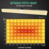 mars hydro sp 6500 ppfd