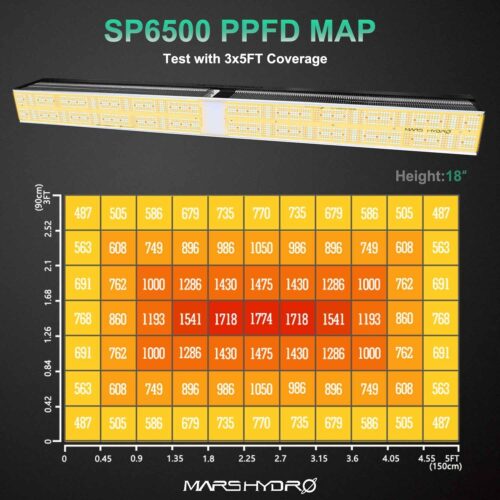 LED SP 6500 Mars Hydro - Imagen 4