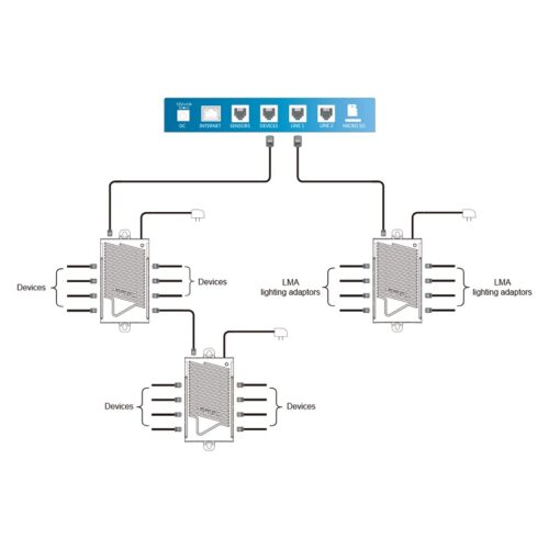 splitter RJ12 TrolMaster - Imagen 2